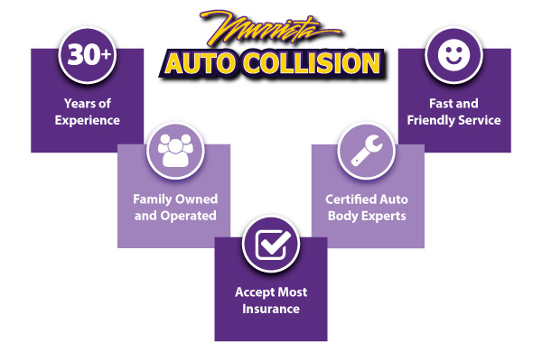 Home Page - Why Choose Murrieta Auto Collision